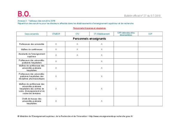 Qui vote pour quels scrutins et selon quelles modalités? Qui vote pour quels scrutins et selon quelles modalités?